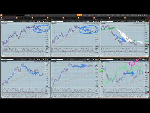 FX Market Insight for the 2nd April 2020
