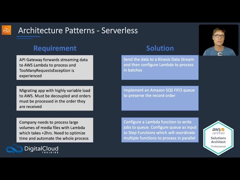 Architecture Patterns - Serverless