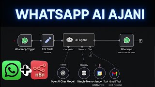 Sıfır Kodla WhatsApp Satış Makinesi: Otomatik Lead + Randevu + Satış (n8n No-Cod