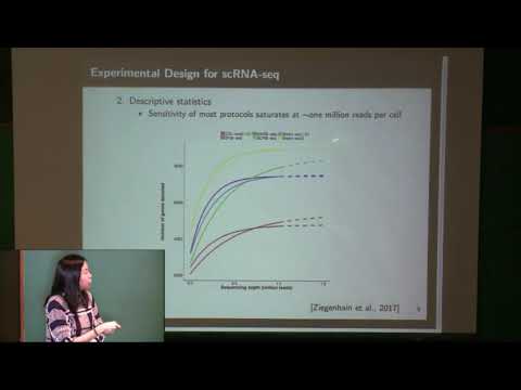 scDesign: a statistical simulator for rational scRNA-seq experimental design