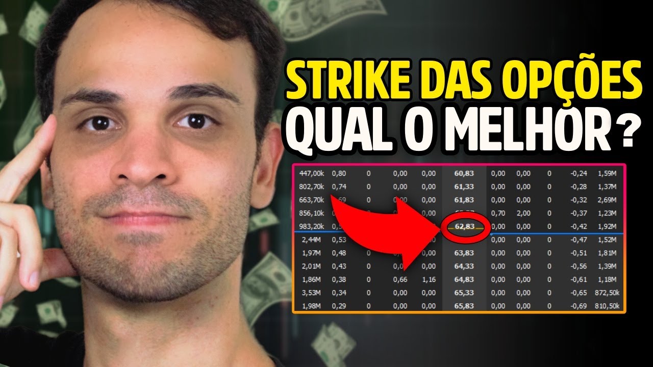 O PULO DO GATO DAS OPÇŌES: como escolher o STRIKE corretamente?