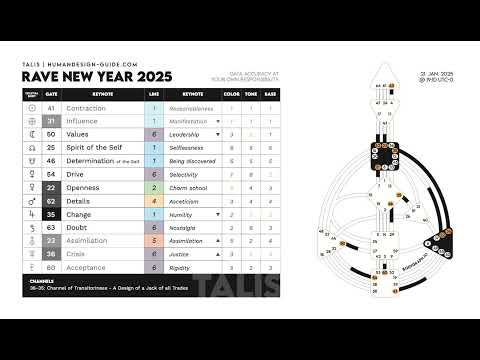 Happy Rave New Year 2025 🎉 - Human Design Forecast Impro