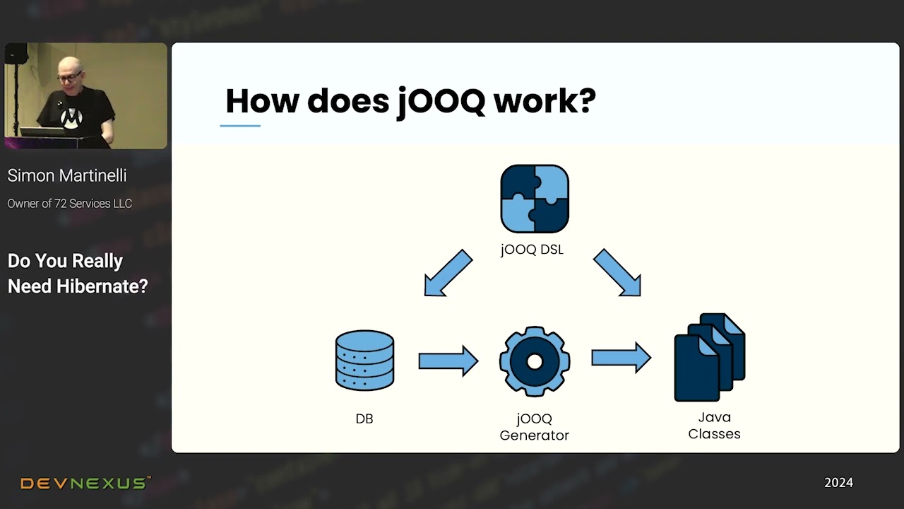 Devnexus 2024 - Do You Really Need Hibernate - Simon Martinelli