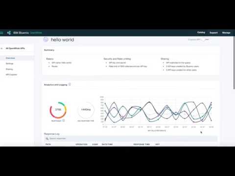 How to Create and Control APIs in OpenWhisk