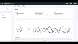 How to Create and Control APIs in OpenWhisk