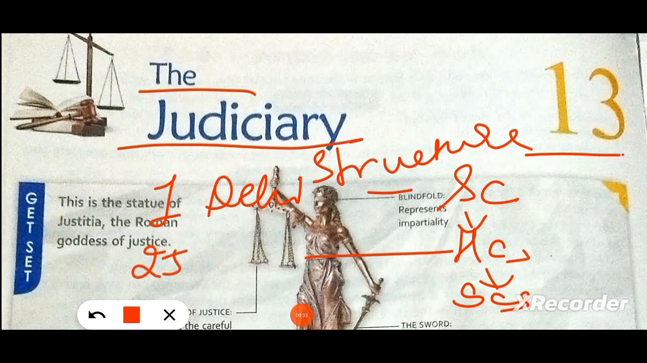 ICSE class 8 civics chapter 13 The Judiciary