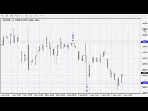 Video Max Min Prices One