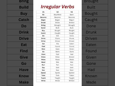 Irregular Verbs in English | V1, V2, V3 Forms with Meanings in an Easy Table Format!