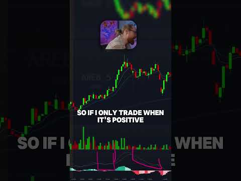 Utilizing the MACD when day trading 📚