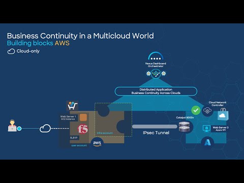 Multicloud Business Continuity Part 3 - Installing Cisco Cloud Network Controller on AWS
