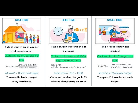 Takt Time | Cycle Time | Lead Time