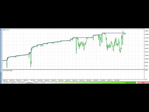 Video Trading Storm