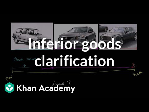 劣質品澄清 (Inferior Goods Clarification)