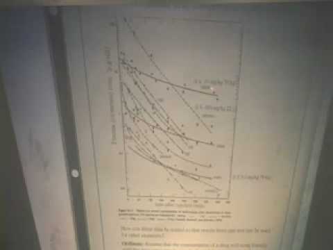 Introduction to Chemical Engineering XIV