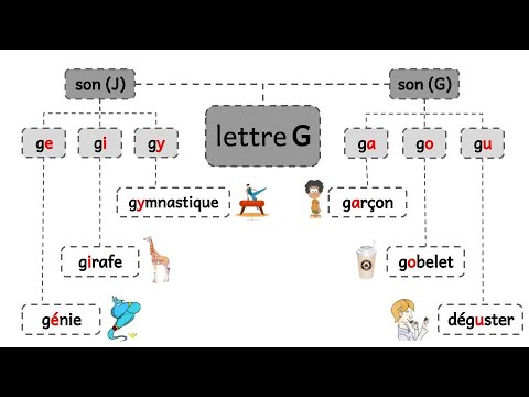 Comment prononcer la lettre G