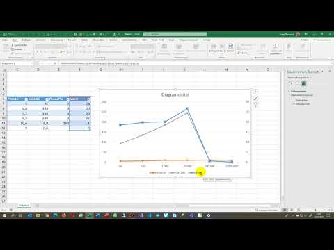 Sekundärachse in Excel Diagramm hinzufügen. Anzeige Typ einer einzelnen Datenlinie ändern