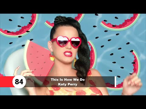 Top 100 Most Viewed Songs Of All Time (VEVO)