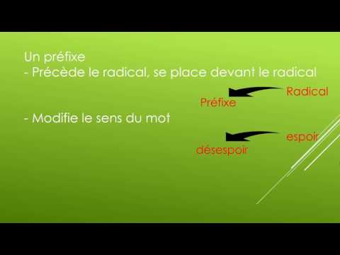 La formation des mots -  Préfixe - suffixe