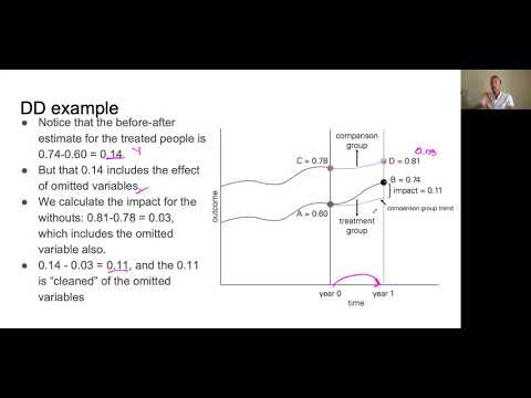 Difference in Differences and Matching techniques for Impact Evaluation