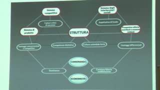 La creazione di valore attraverso la comunicazione d'impresa: il modello #IndexW