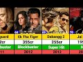 Salman Khan Hits And Flops Movies List Tiger 3