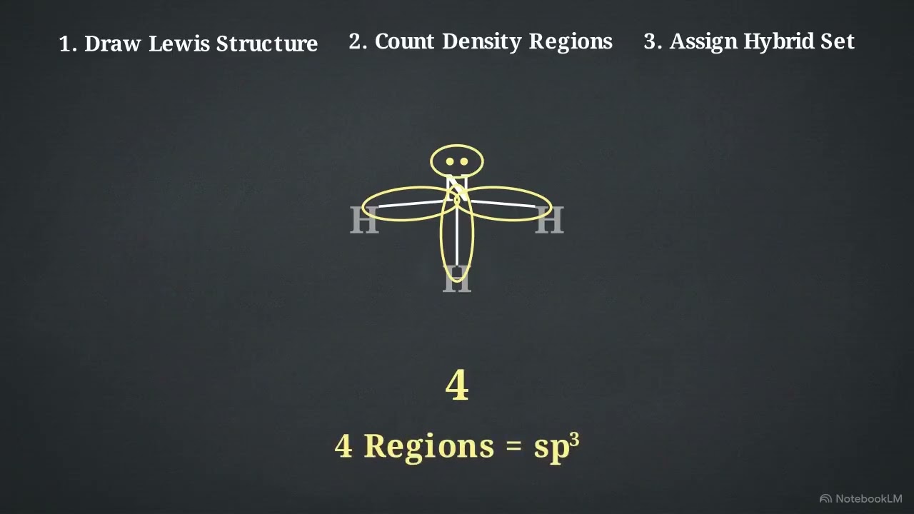 Hybrid Atomic Orbitals
