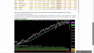 Market Outlook: Key Levels & Big Picture — Full Breakdown & Transcript