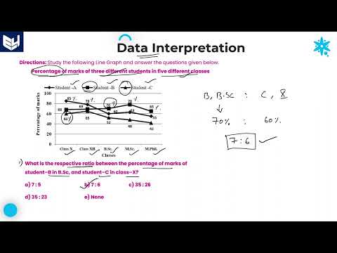 Line Graph Companies Income Data Interpretation Reasoning Part 01 Bharath Kumar