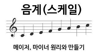 음계(스케일) - 메이져, 마이너 원리와 종류