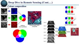 Concept Of Geo-informatics Use In Everyday Life