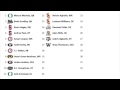 2015 NFL Draft Big Board 1.0 - YouTube