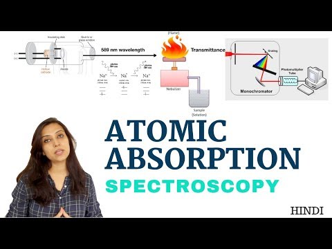 Atomic Absorption Spectroscopy | Introduction & instrumentation