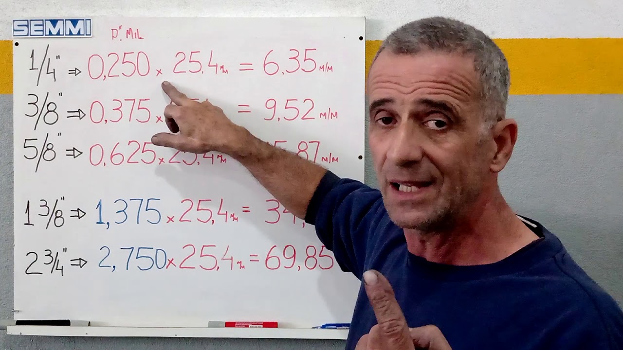 Conversão de polegada fracionária para milímetros