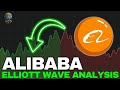 Is The Alibaba BABA Stock Ready For The Next Rally