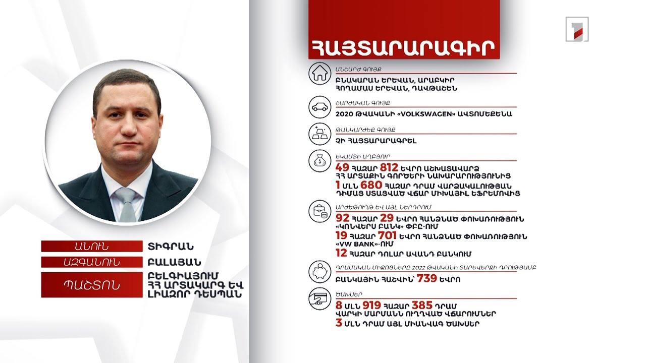 2 անշարժ գույք, ավտոմեքենա, 739 եվրո. Բելգիայում ՀՀ դեսպան Տիգրան Բալայանի հայտարարագիրը