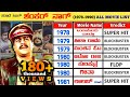 Karate King Shankar Nag All Movies List Shankar Nag All Movie Verdict Accident