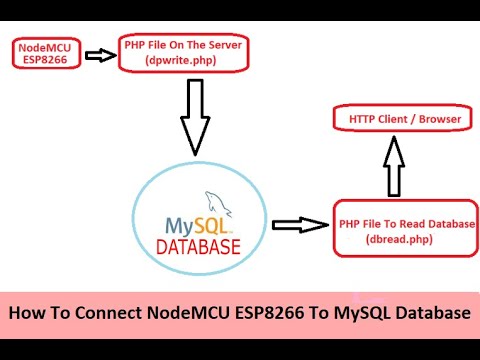 How to Connect NodeMCU ESP8266 to MySQL Database : 7 Steps - Instructables