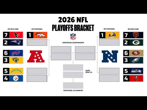 Bracket Playoffs Nfl