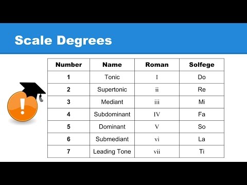 Lesson 21: Scale Degrees. What are they?