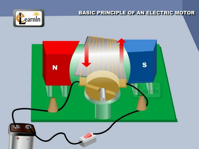 Principle of an electric motor
