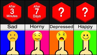 What If You Stopped Masturbating? (Timeline Comparison)