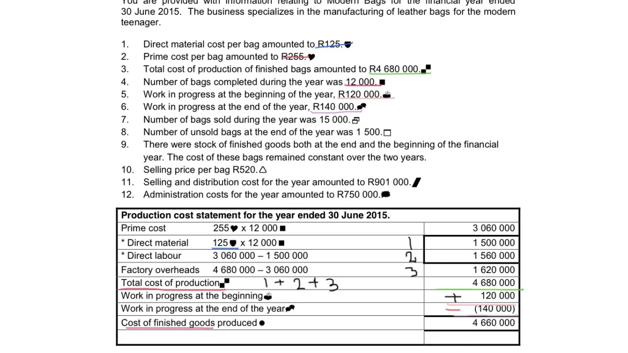 4. Production cost statement & calculation of the profit