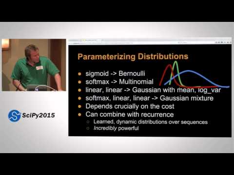 Deep Learning Tips from the Road | SciPy 2015 | Kyle Kastner
