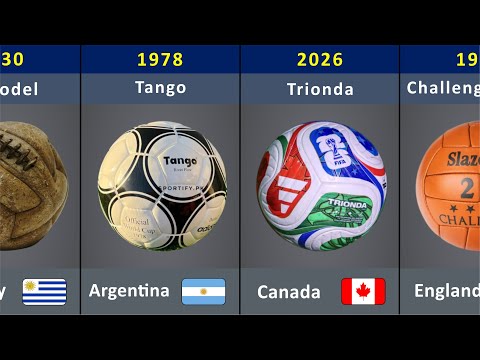 Evolution of the FIFA World Cup Ball (1930–2026)