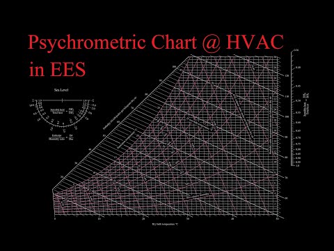 How to use Psychrometric chart and EES for HVAC Problems.