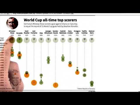 What is Data Visualization Data Visualization and D3 js