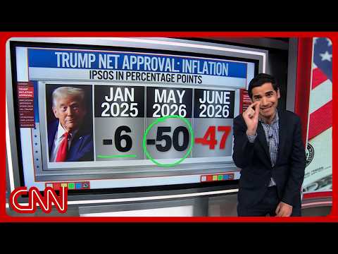 Why Trump's net approval on inflation is 'historically bad'