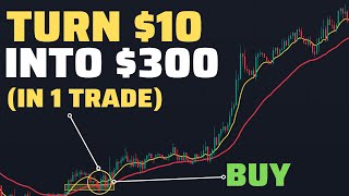 BEST Moving Average  Strategy Ever (High Win-rate)