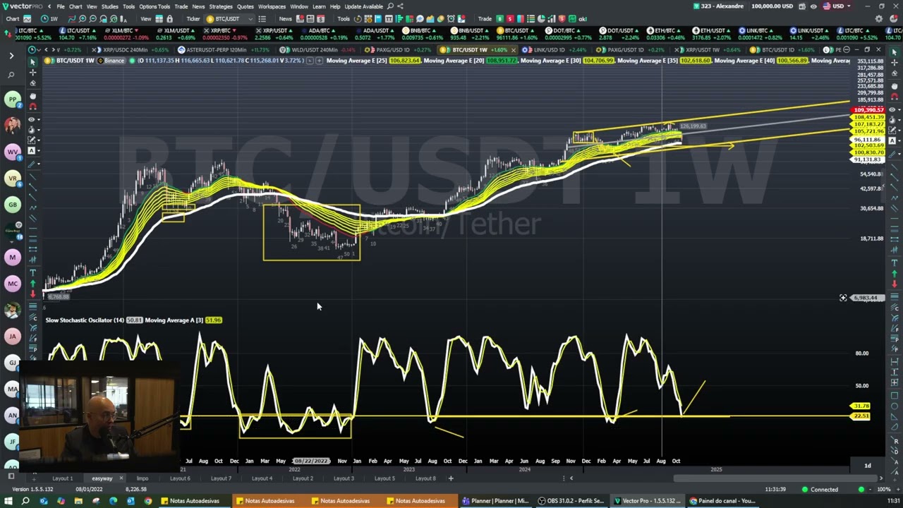 Iniciou o Inverno de Criptos?