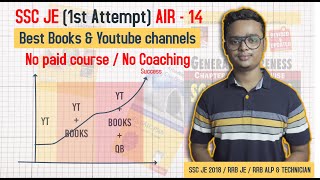 Best Books & YouTube channels for SSC JE Exam I Crack SSC je in 1st Attempt I